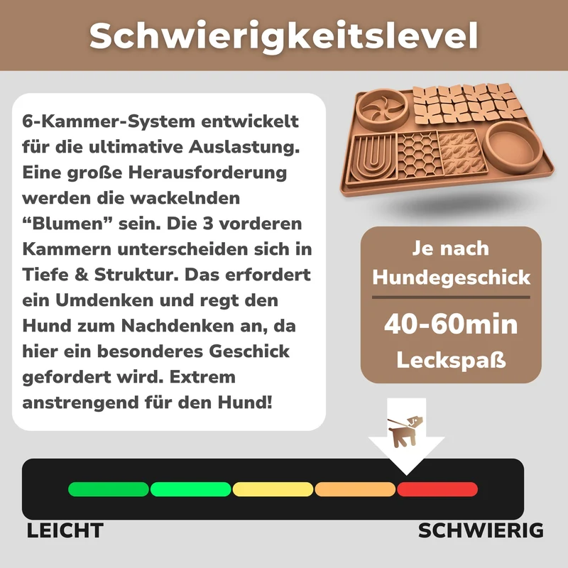 Schleckmatte Hunde-Beschäftigung | Premium Hazelnut | 6-Zonen