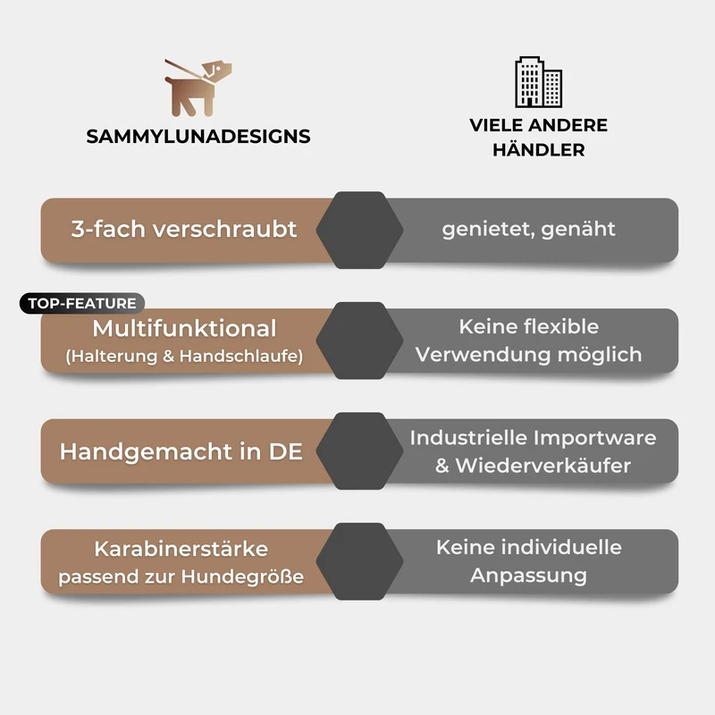Multifunktionale Schleppleine | Neon-Orange | abnehmbare Handschlaufe