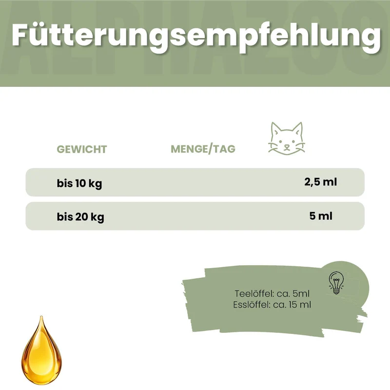 Nachtkerzenöl für Katzen