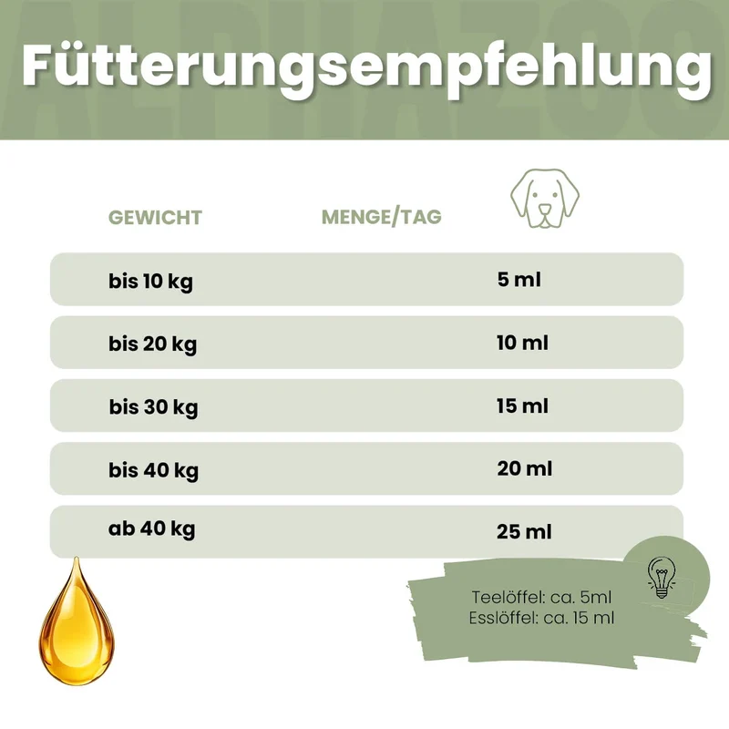 Alpha-Zegg Futteröl für Hunde