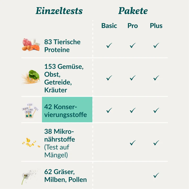 Allergietest - Konservierungsstoffe Hund