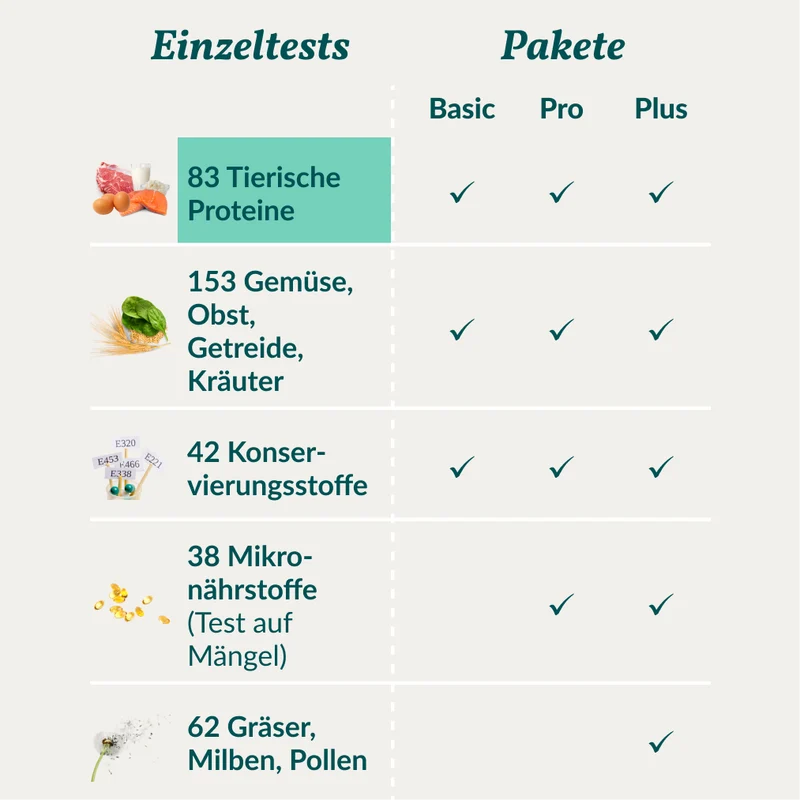 Allergietest - Tierische Proteine Hund