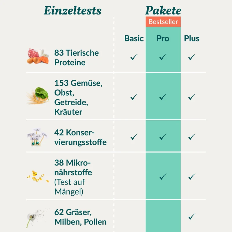Allergietest Pro Hund