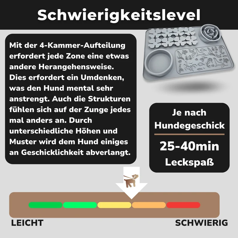 Schleckmatte zur Hunde-Beschäftigung | Grau | 4-Zonen