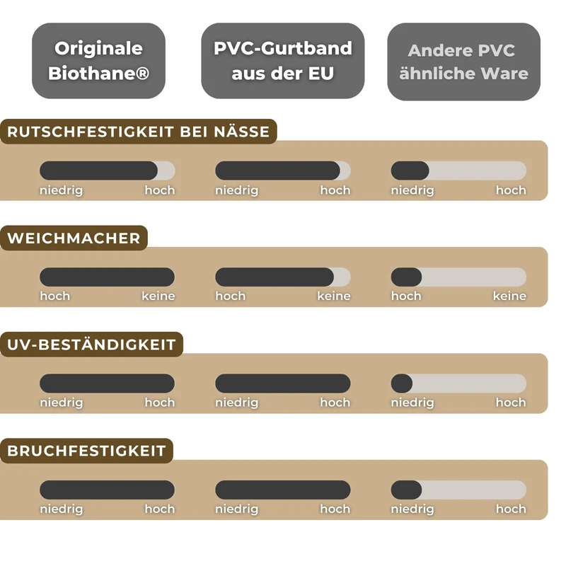 Hundeleine BioThane-Sports | Petrolblau