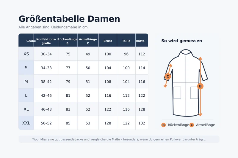 Regenmantel Damen Olive
