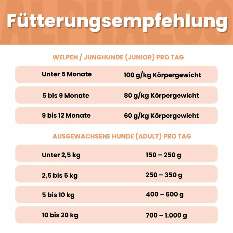 Monoprotein Pferd Nassfutter für Hunde