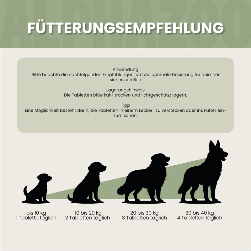 Seelenruhe Tabletten für Hunde